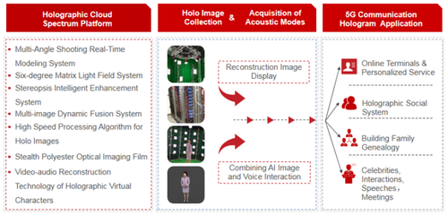高通发布手机芯片应用，微美全息(WIMI.US) 5G云平台提供ARSDK及数字内容制作服务
