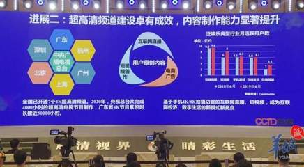 技术产品链基本打通，8K时代有望提前到来