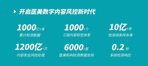 医美机构数字内容风控自查利器 规博士打造行业数字化风控服务大品牌