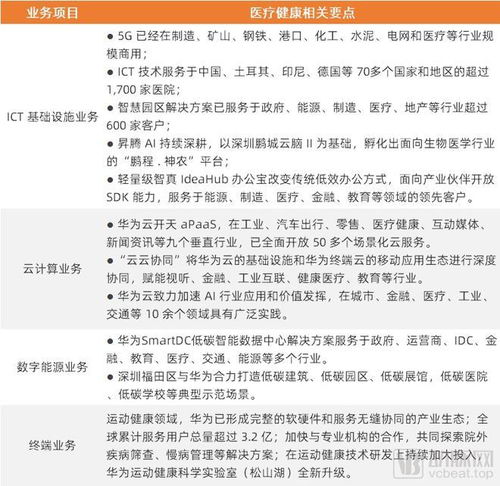 拆解华为最新年报 医疗健康布局加速，数字内容服务成新亮点