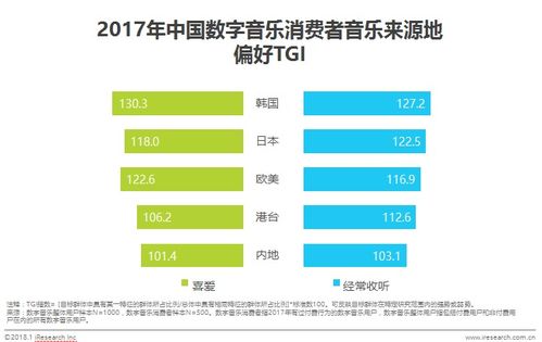 数字音乐消费新风向 内容为王，90后成消费主力，专业制作服务崛起